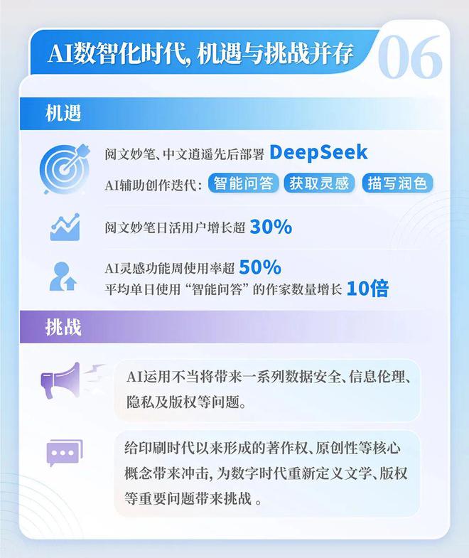 国网络文学发展研究报告J9数字平台2024中(图8)