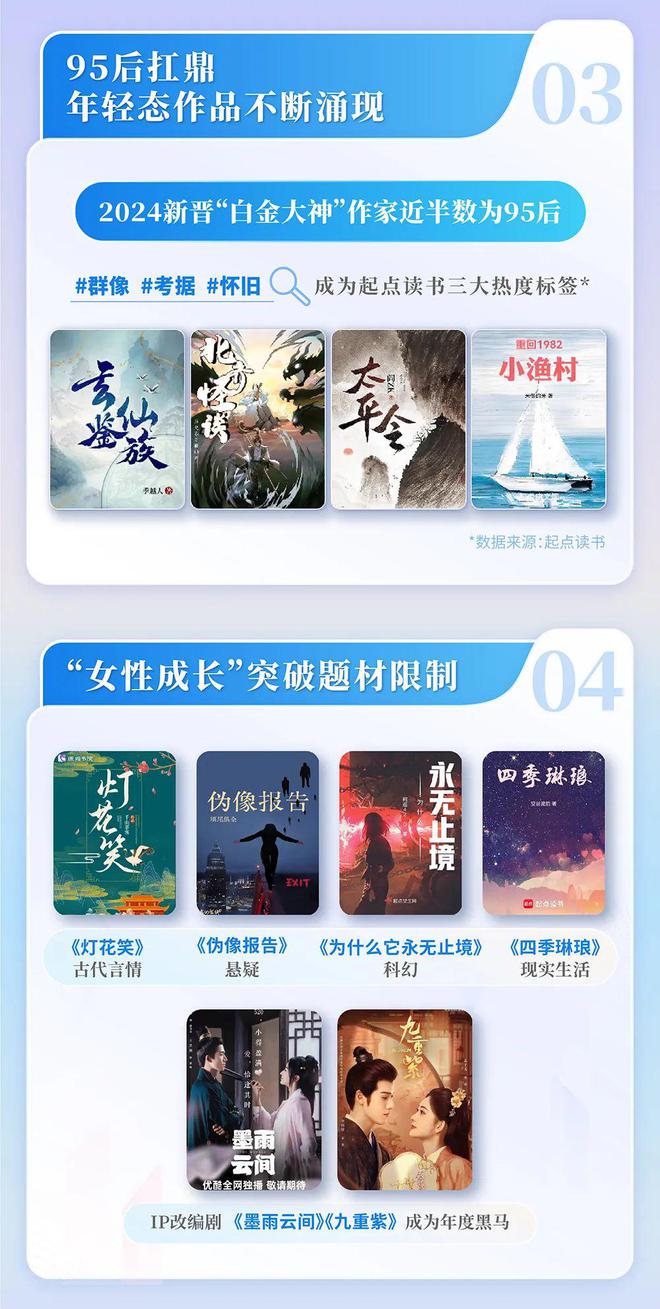 国网络文学发展研究报告J9数字平台2024中(图2)