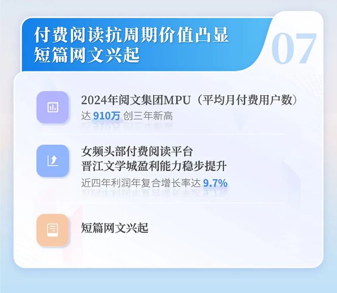 国网络文学发展研究报告J9数字平台2024中(图5)