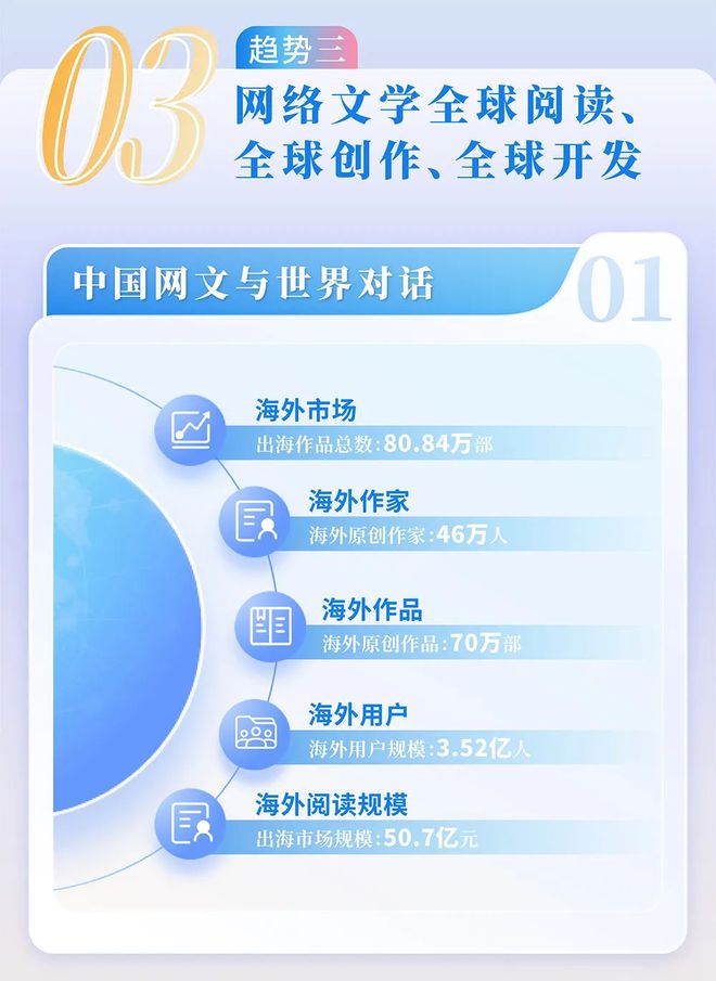 国网络文学发展研究报告J9数字平台2024中(图7)