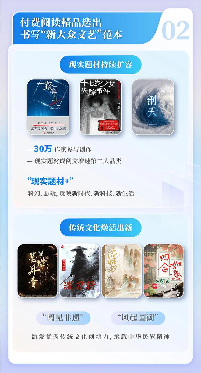 国网络文学发展研究报告J9数字平台2024中(图4)