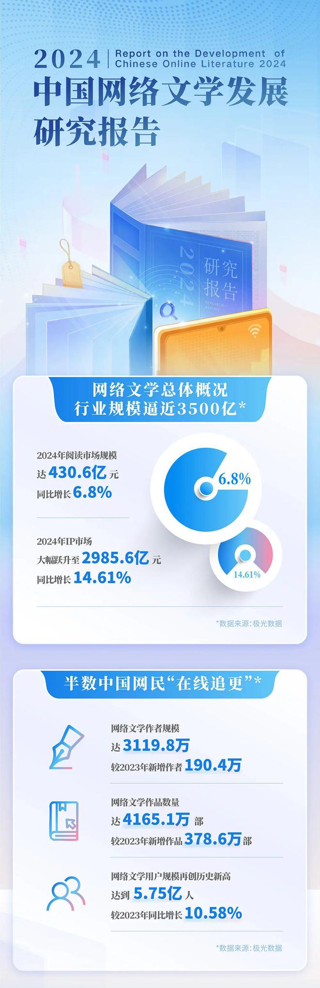 国网络文学发展研究报告J9数字平台2024中(图9)