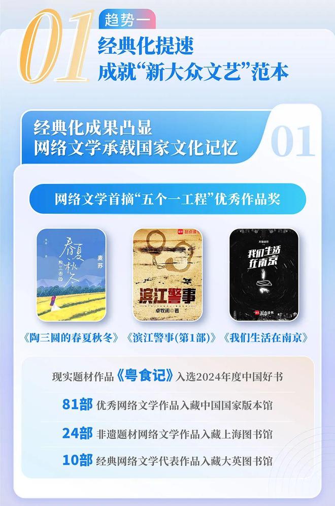 国网络文学发展研究报告J9数字平台202