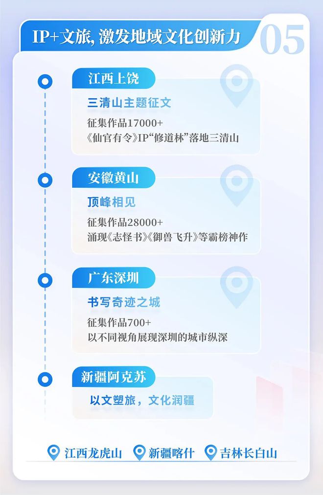 国网络文学发展研究报告J9数字平台2024中(图6)