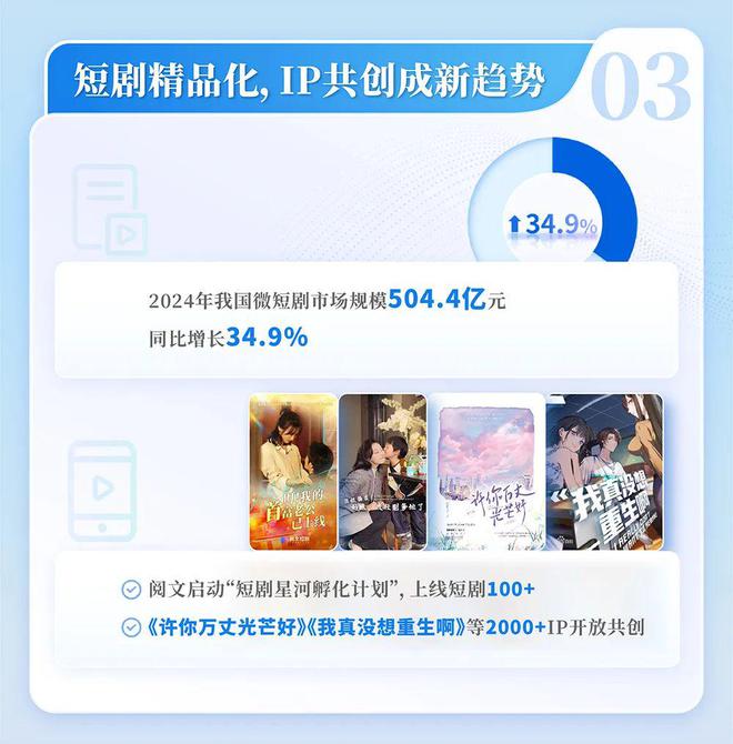 国网络文学发展研究报告J9数字平台2024中(图13)