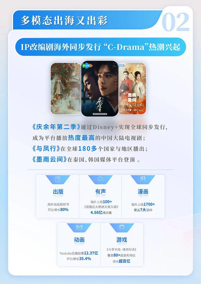 国网络文学发展研究报告J9数字平台2024中(图11)