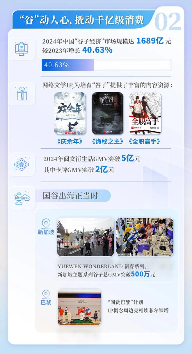 国网络文学发展研究报告J9数字平台2024中(图14)