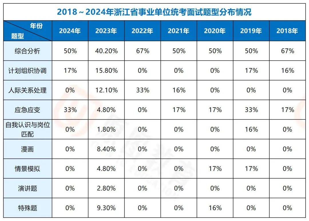 业面试全解：高频题型+解题思路拆解j9九